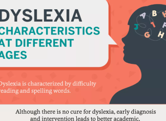 Dyslexia-symptoms